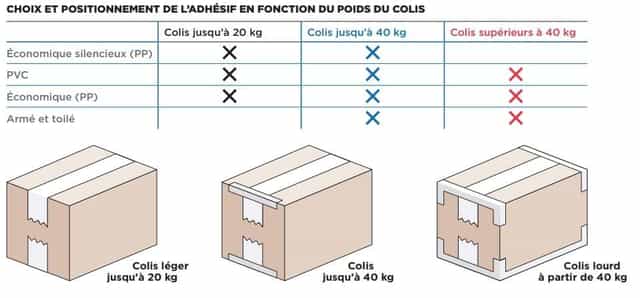 adhesif-bon-conseils (1) (1)