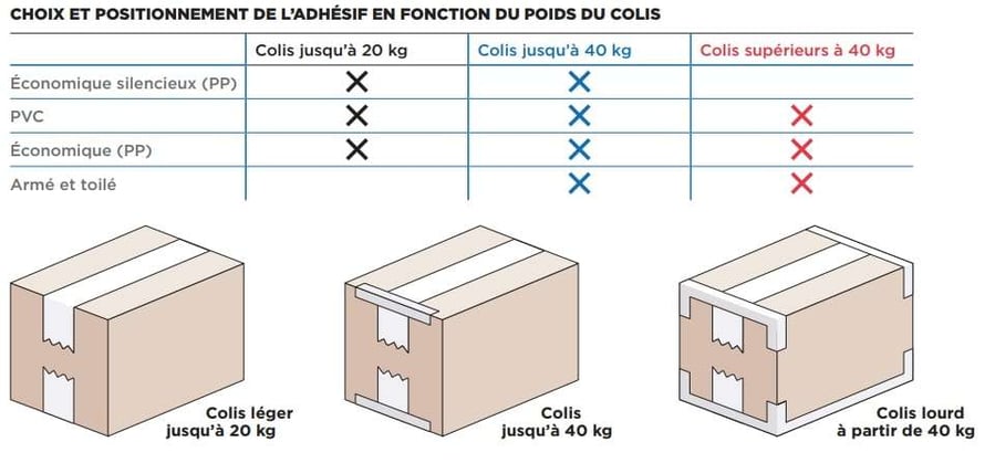 adhesif-bon-conseils (1) (1)