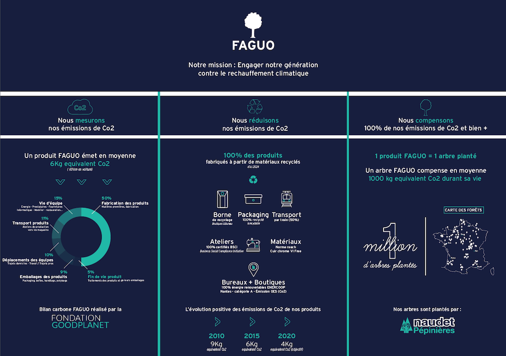 faguo-tryptique-logistique-responsable