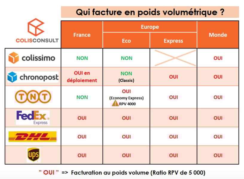 Tableau-transporteurs-Facturation