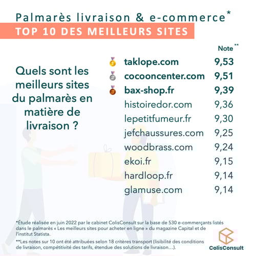 palmares-livraison-e-commerce
