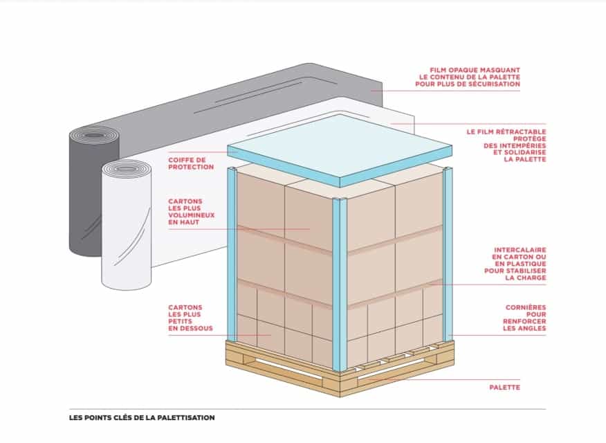 points-cles-palettisation (1)