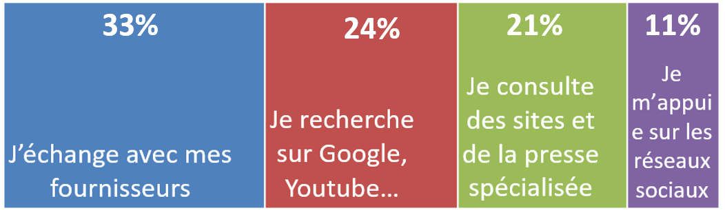 comment cherchez-vous des solutions d'emballage e-commerce